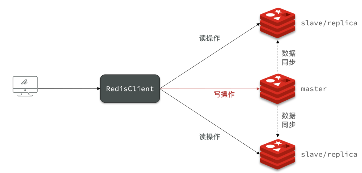 Java面试宝典汇总202203 - 图70