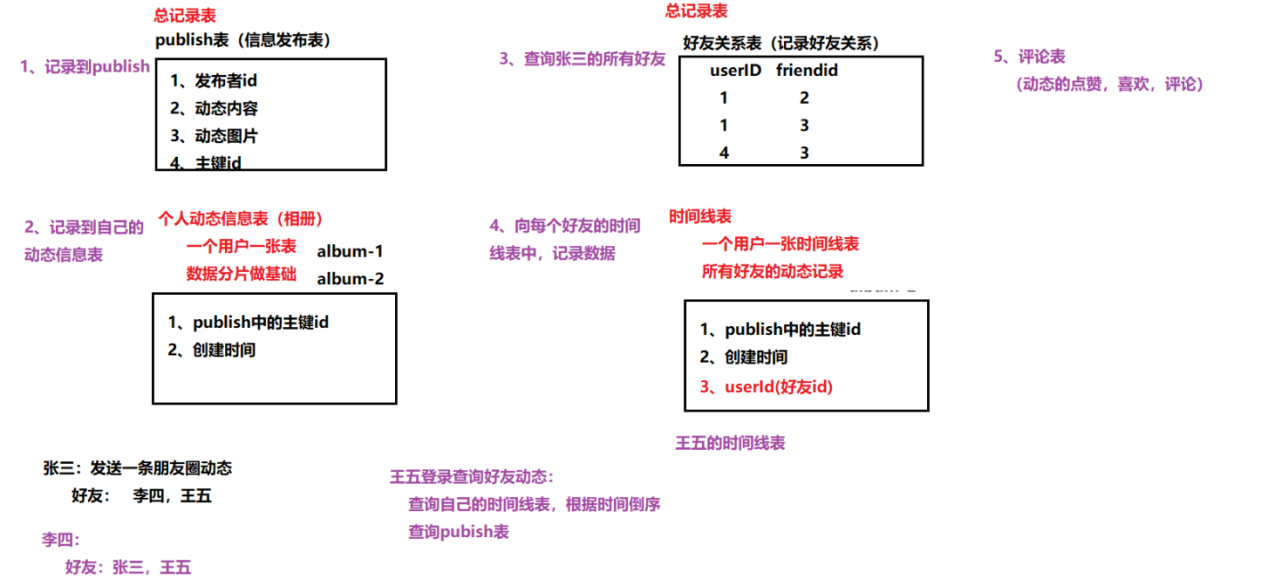 Java面试宝典汇总202203 - 图97