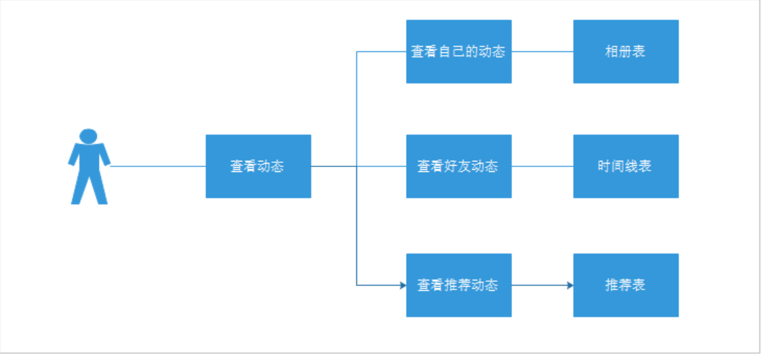 Java面试宝典汇总202203 - 图99