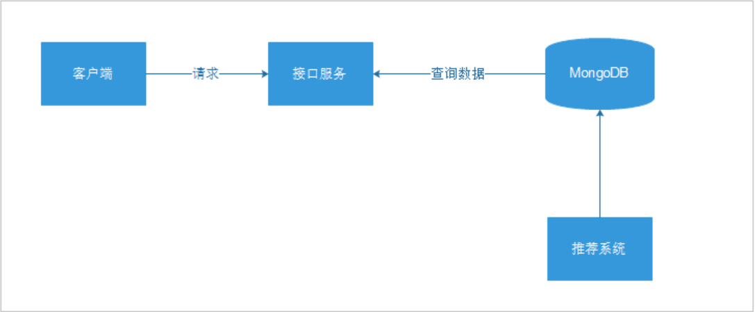 Java面试宝典汇总202203 - 图92