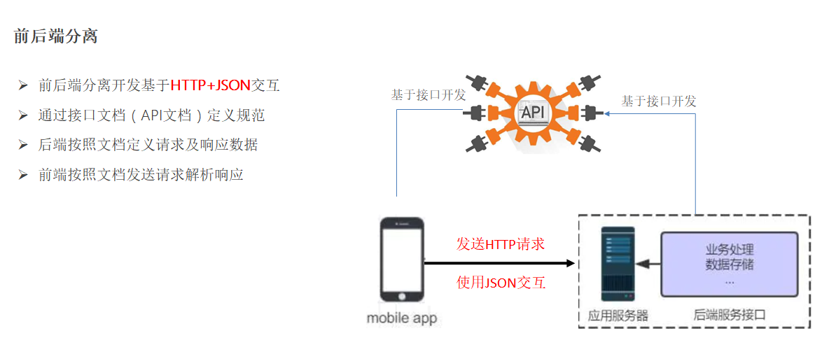 Java面试宝典汇总202203 - 图79