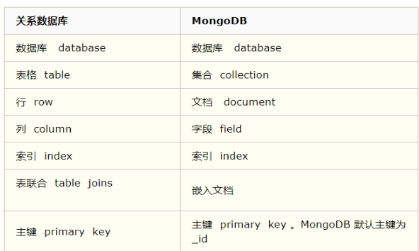 Java面试宝典汇总202203 - 图77