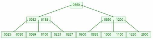 Java面试宝典汇总202203 - 图32