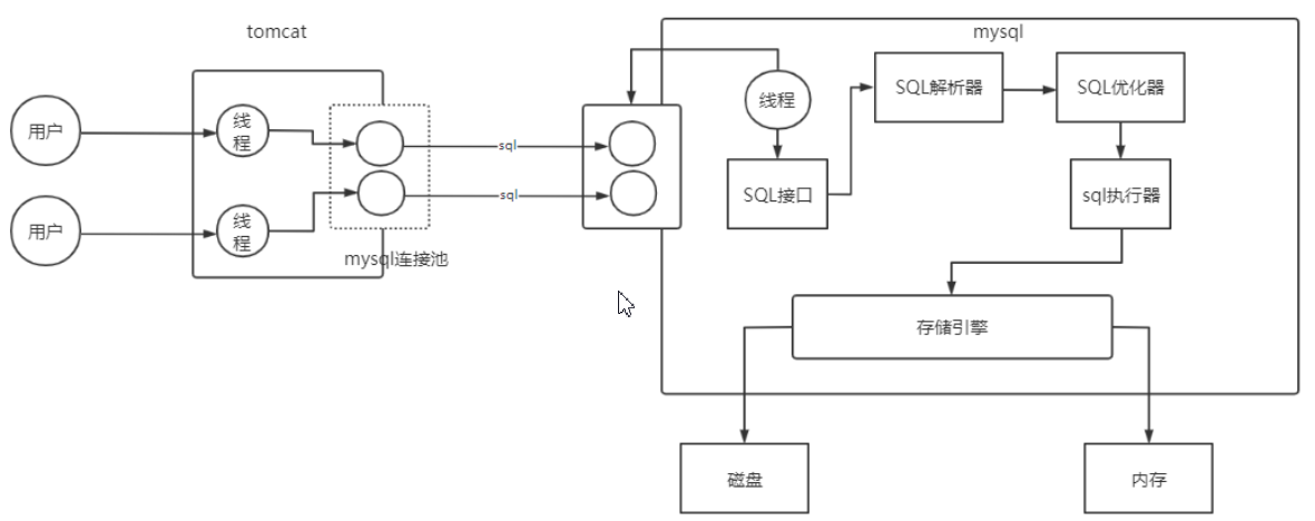 Java面试宝典汇总202203 - 图37