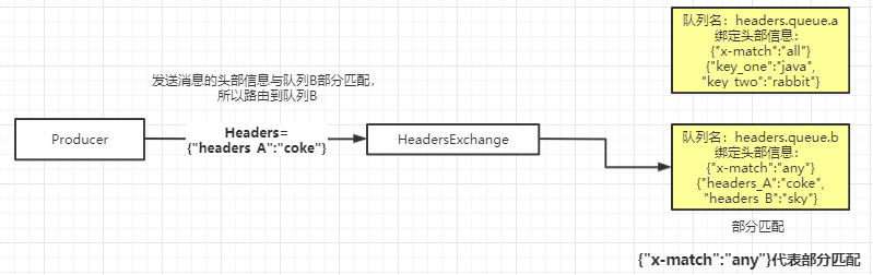 RabbitMQ详解 - 图39