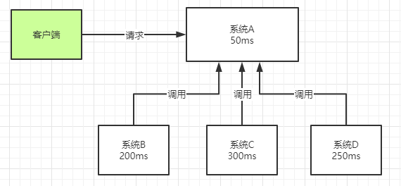 RabbitMQ详解 - 图4