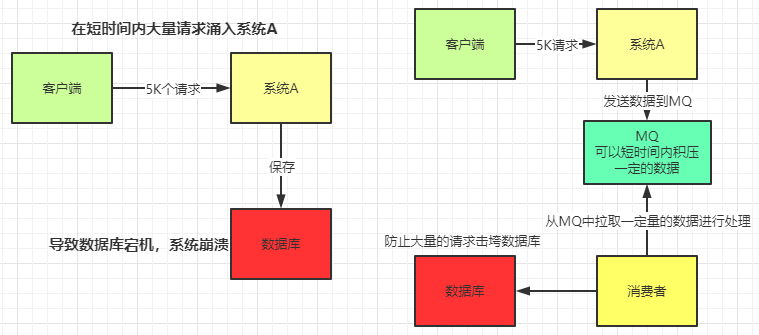 RabbitMQ详解 - 图5