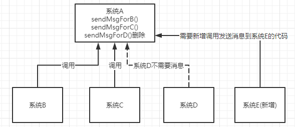 RabbitMQ详解 - 图3