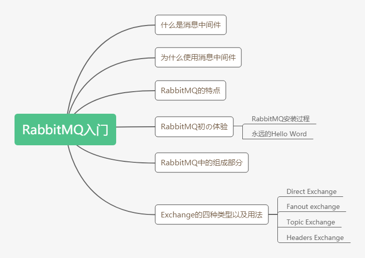 RabbitMQ详解 - 图1