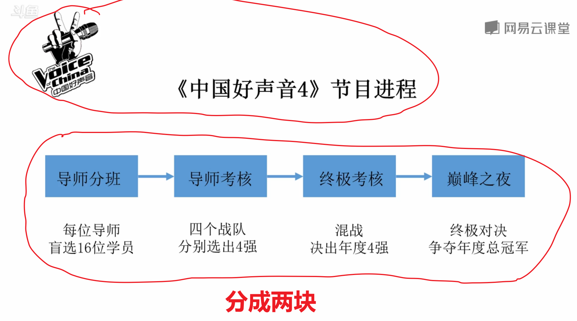 PPT 设计思路 - 图5