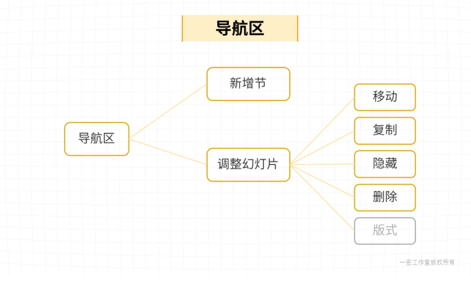 PPT界面 - 图8