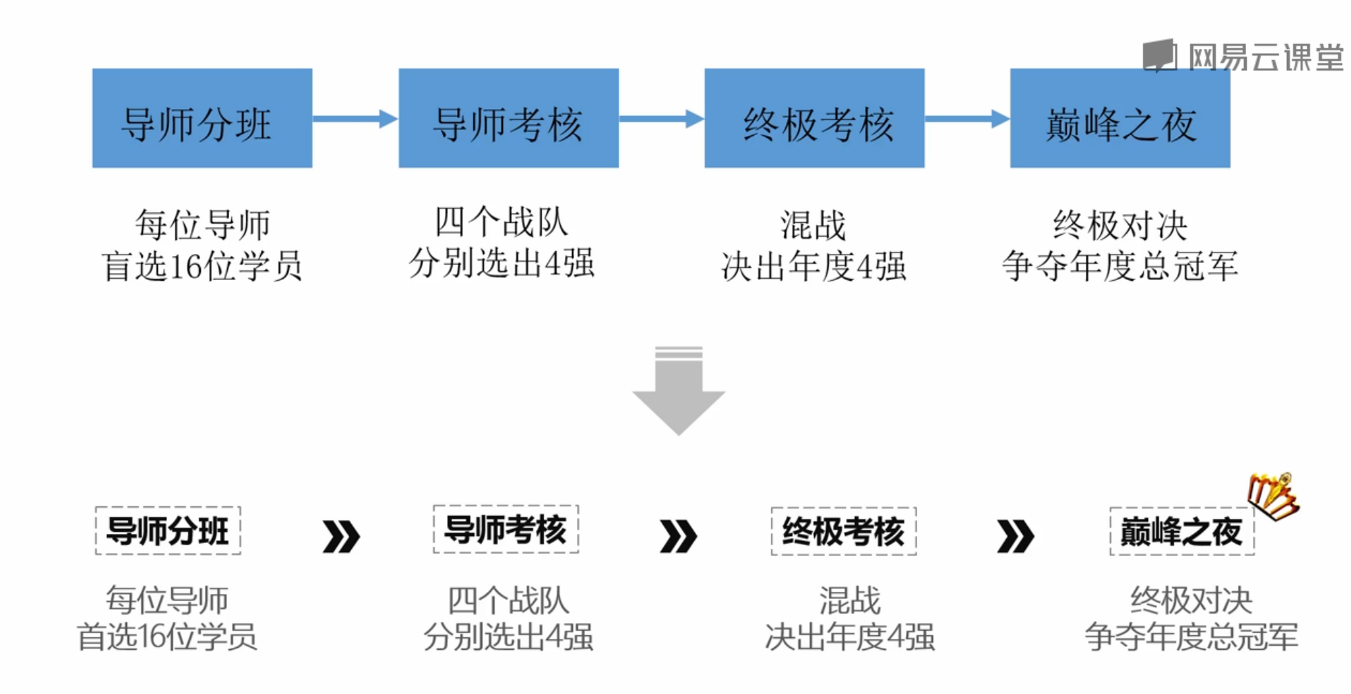 PPT 设计思路 - 图9