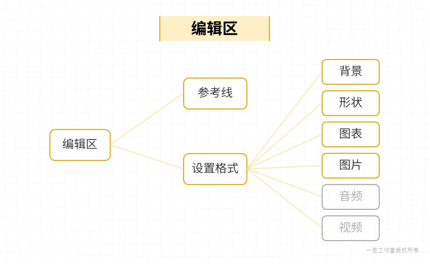 PPT界面 - 图6