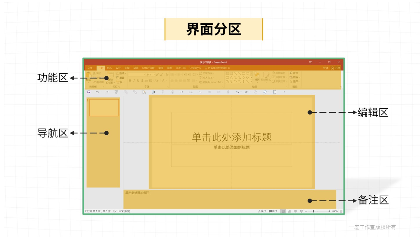 PPT界面 - 图1