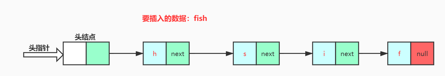 单链表结构1 (1).jpg