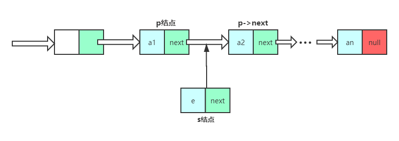 单链表结构1.png