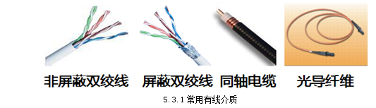 1.1 计算机网络分类 - 图2