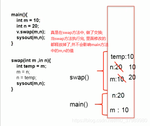 Java值传递机制 - 图1