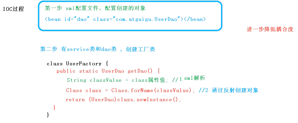【Spring从入门到精通】01-IOC容器 - 图3
