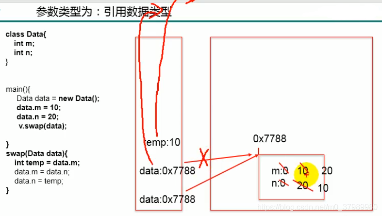 Java值传递机制 - 图2