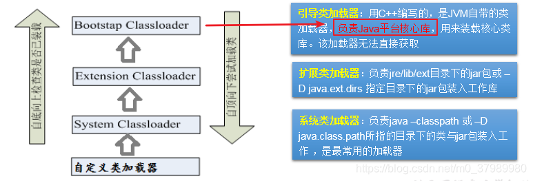 反射——概述、功能、Class类获取方式、创建运行时类对象、获取运行时类的结构、调用运行时类的指定结构 - 图5