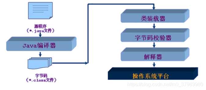 反射——概述、功能、Class类获取方式、创建运行时类对象、获取运行时类的结构、调用运行时类的指定结构 - 图6