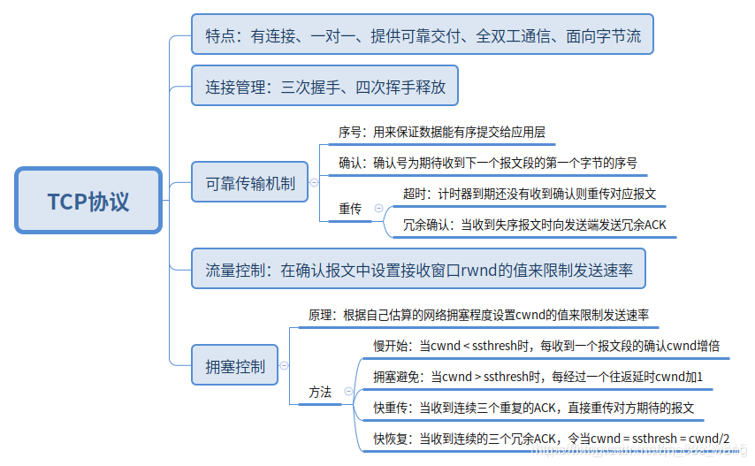 TCP - 图1