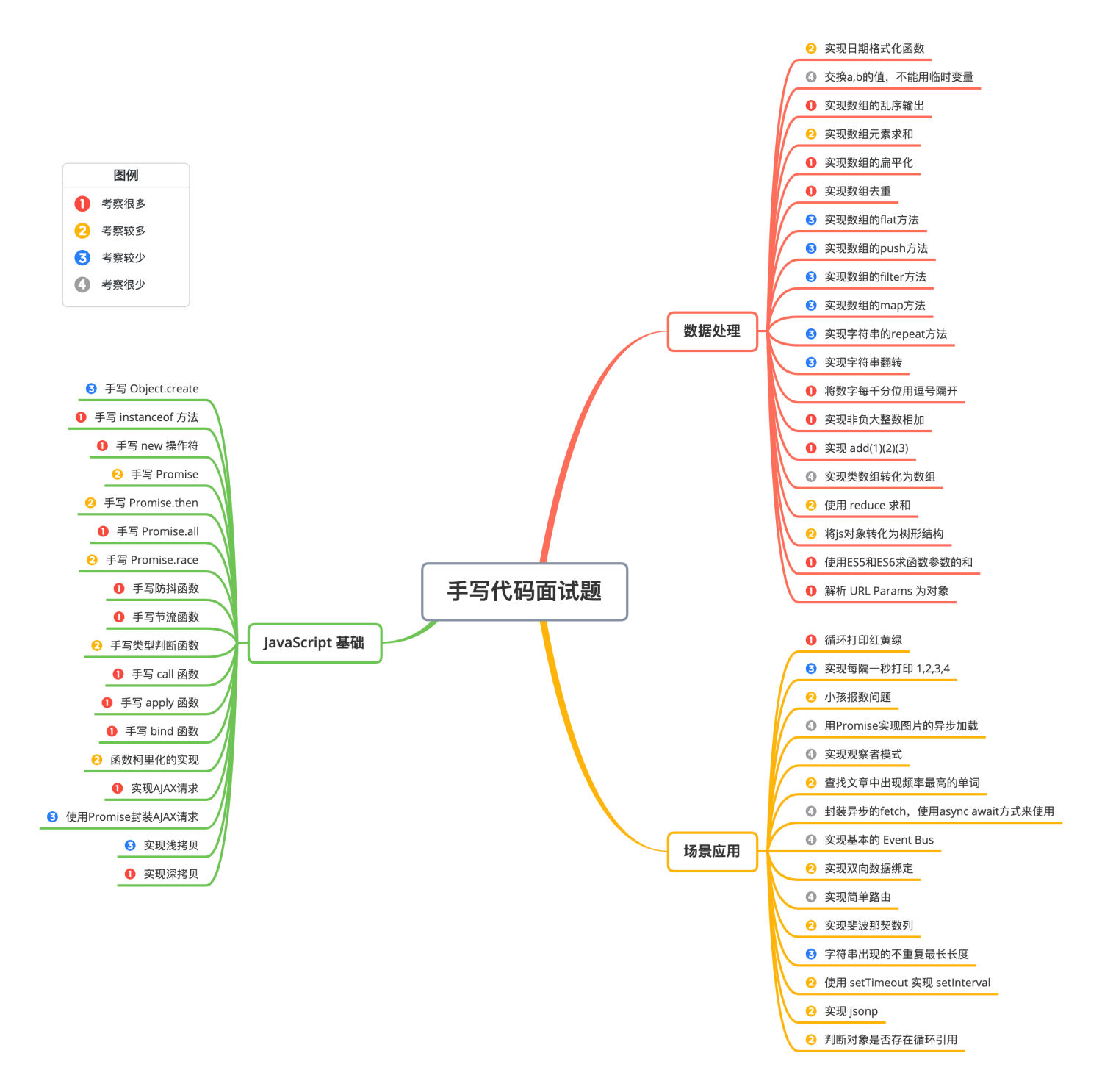 coding - 图1
