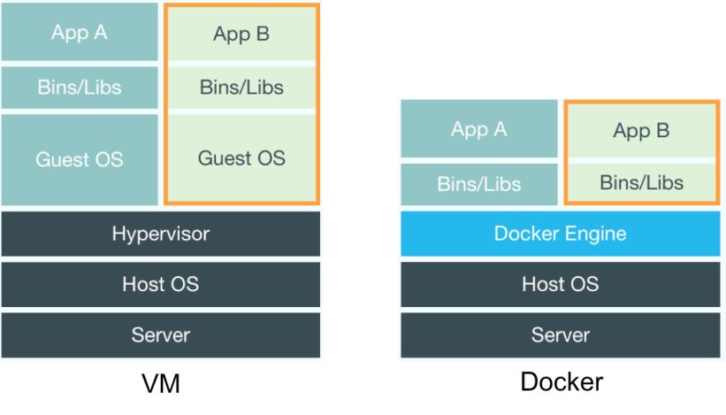 Docker安装 - 图16