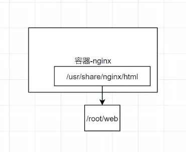 Docker常用命令 - 图4