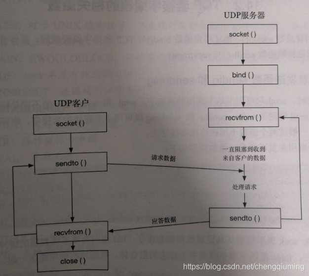 套接字编程：生成网络应用 - 图2