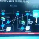 18��Ϊʲô��ЩSQL�������ͬ������ȴ����� - 图24