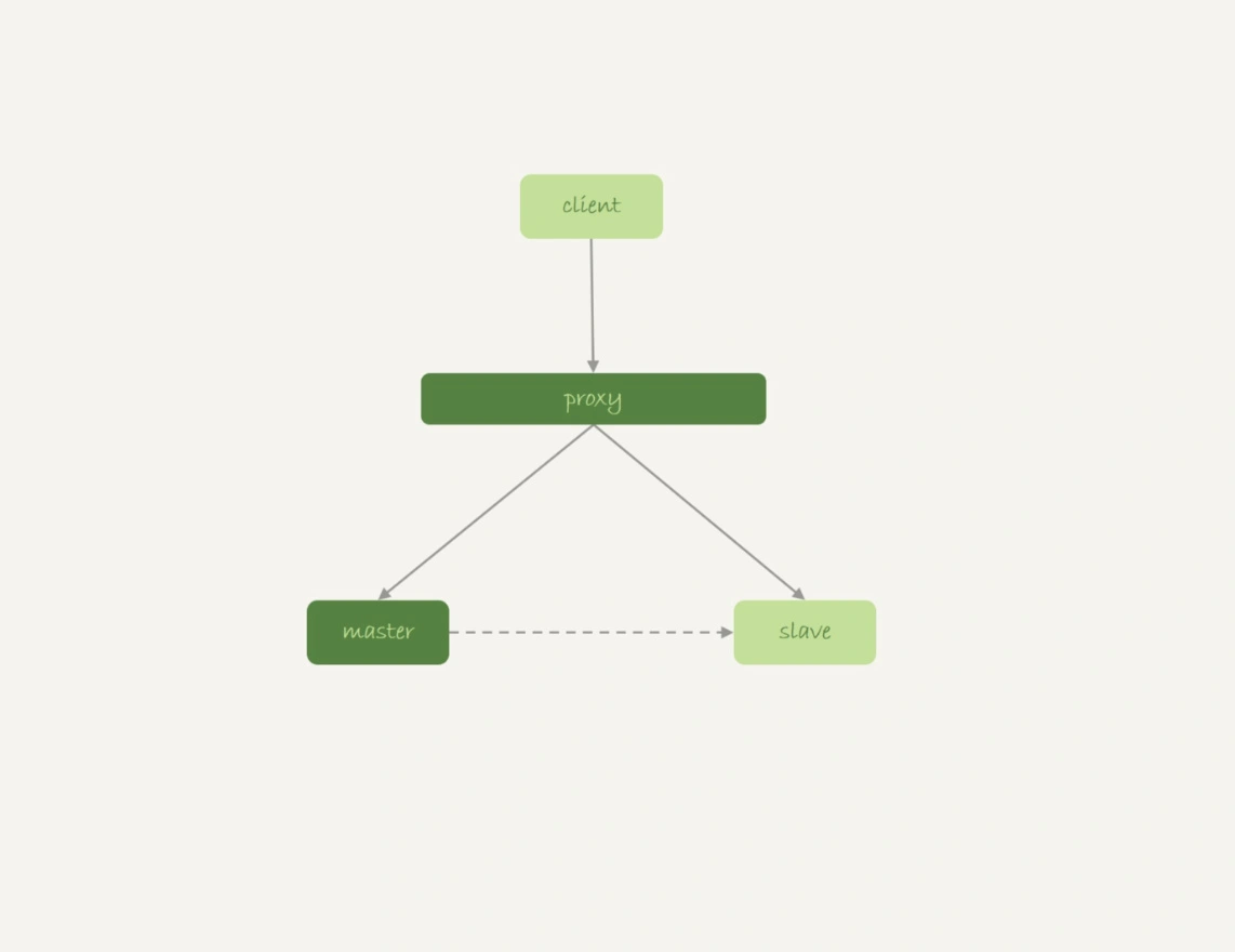 38����˵InnoDB�ã��ǻ�Ҫ��Ҫʹ��Memory���� - 图9