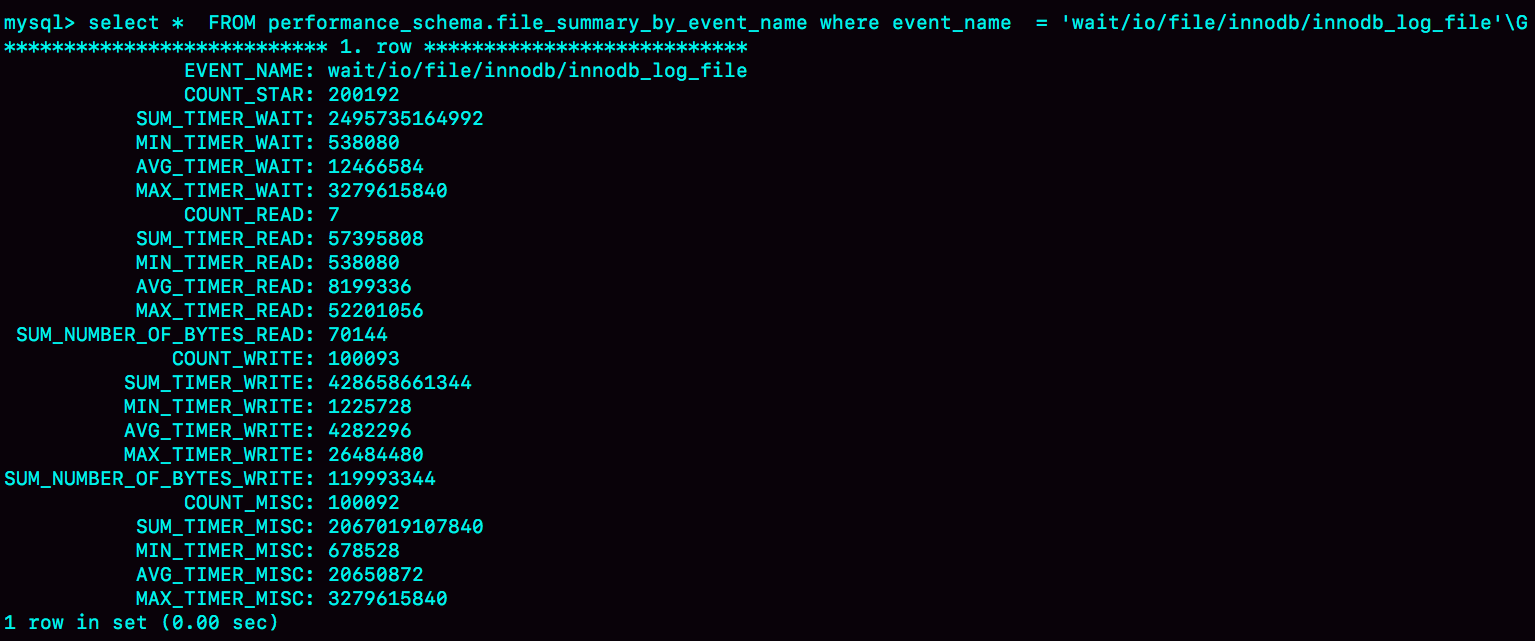 29������ж�һ�����ݿ��ǲ��ǳ������� - 图4