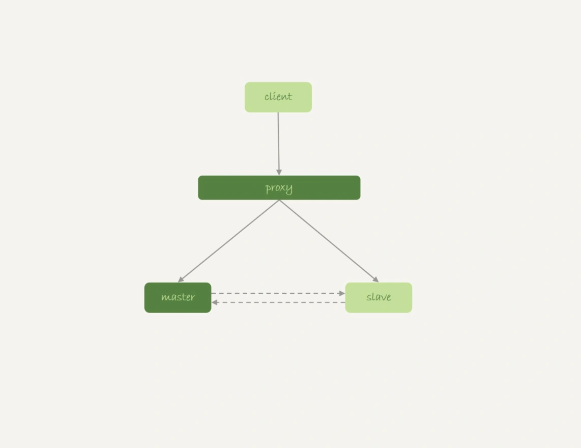 38����˵InnoDB�ã��ǻ�Ҫ��Ҫʹ��Memory���� - 图10