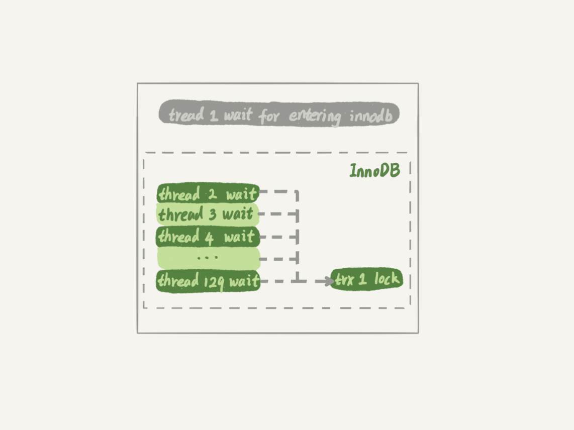 29������ж�һ�����ݿ��ǲ��ǳ������� - 图3