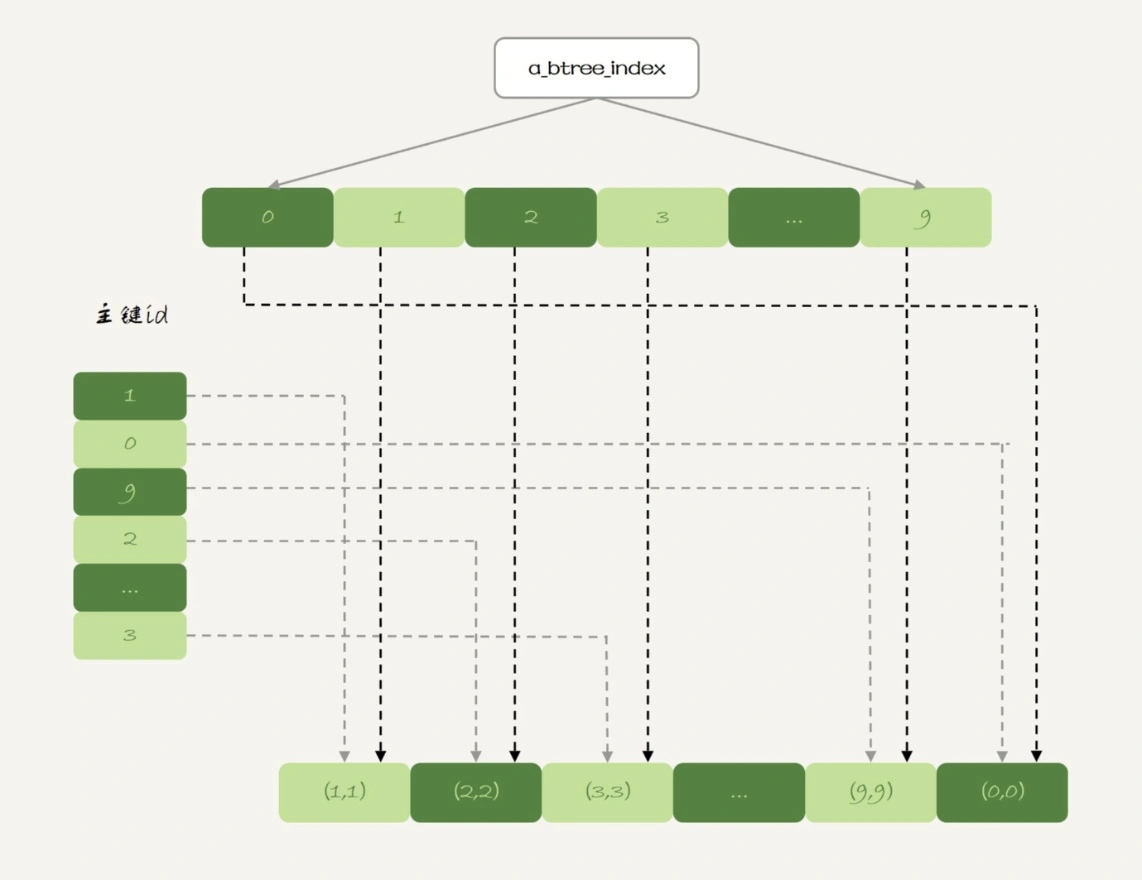 38����˵InnoDB�ã��ǻ�Ҫ��Ҫʹ��Memory���� - 图5