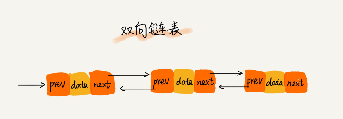 链表的查找、插入和删除操作 - 图3