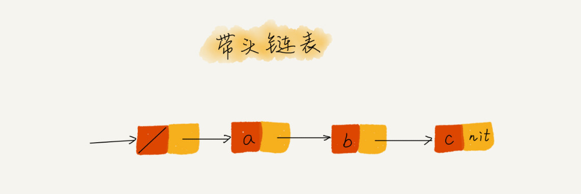 写链表代码技巧 - 图2