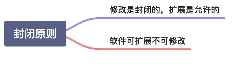 封闭原则 - 图1
