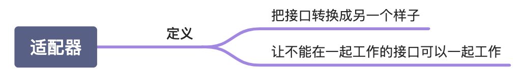 适配器模式 - 图1