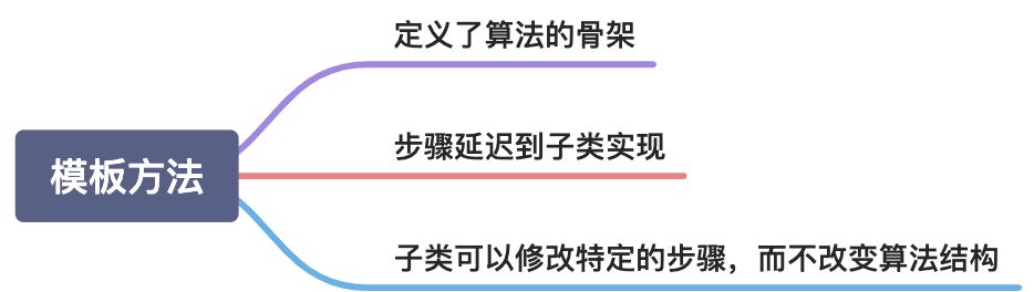 模板方法 - 图1