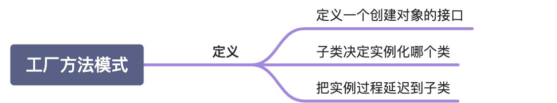 工厂方法模式 - 图1