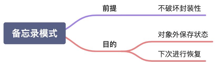 备忘录模式 - 图1