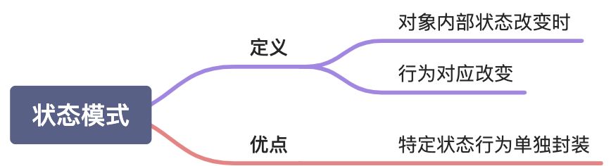 状态模式 - 图1