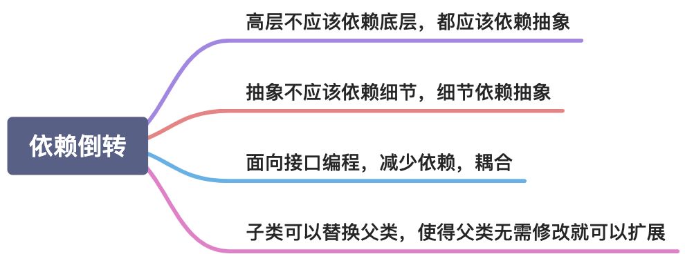 依赖倒转原则 - 图1
