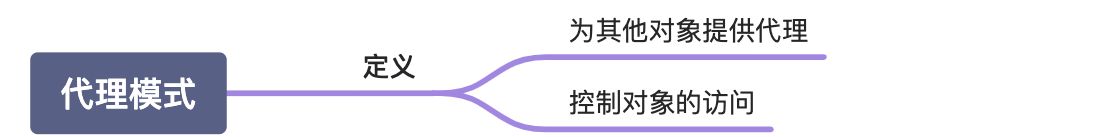 代理模式 - 图1