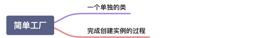 简单工厂 - 图1