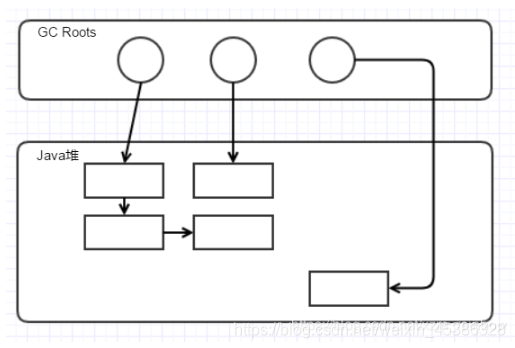 Java底层篇-JVM（2） - 图4