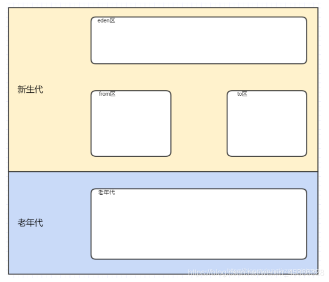 Java底层篇-JVM（2） - 图8